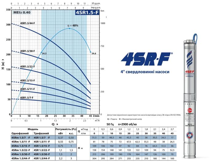 4SR 1,5/7 F Pedrollo насос скважинный от НасосВДом