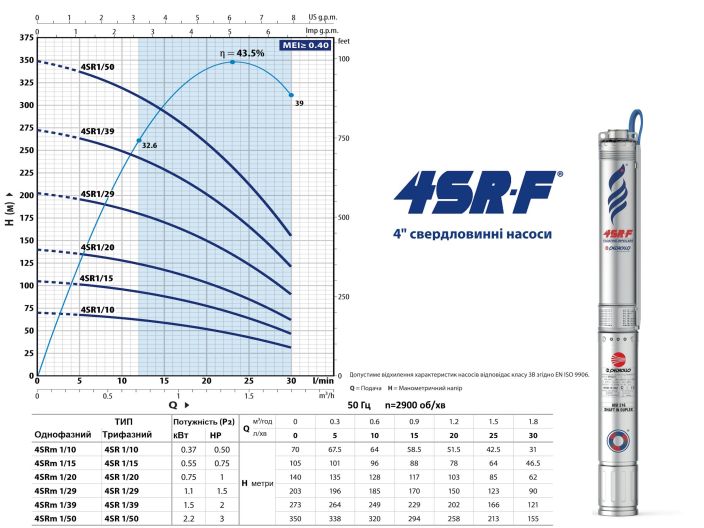 4SRm 1/15 F Pedrollo насос скважинный от НасосВДом