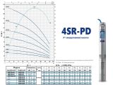 Насос для свердловини Pedrollo 4SR10/15-PD купити в інтернет-магазині «НасосВДом» Київ Україна