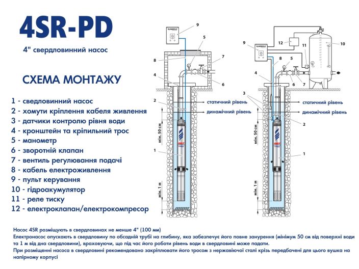 Насос для скважины Pedrollo 4SR12/22-PD 4941222WLA купить в интернет-магазине «НасосВДом» Киев Украина