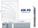 Насос для свердловини Pedrollo 4SR12/16-PD 4941216WLA купити в інтернет-магазині «НасосВДом» Київ Україна