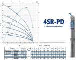 Насос для свердловини Pedrollo 4SR15/24-PD купити в інтернет-магазині «НасосВДом» Київ Україна