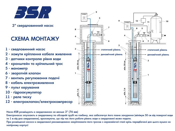 Насос для скважины Pedrollo 3SR 2/21 купить в интернет-магазине «НасосВДом» Киев Украина