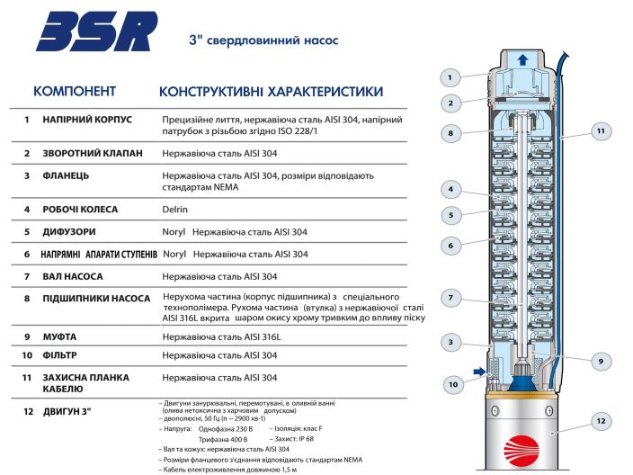 Насос для свердловини Pedrollo 3SRm 2/21 купити в інтернет-магазині «НасосВДом» Київ Україна