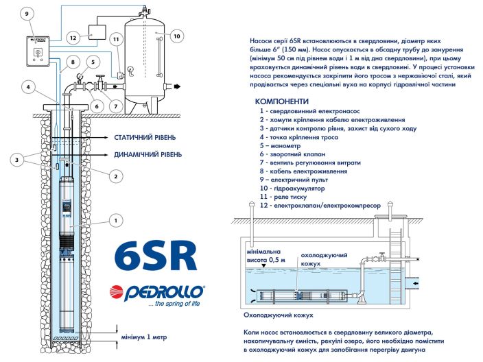 Насос для скважины Pedrollo 6SR 12/11-PD 496B1211A купить в интернет-магазине «НасосВДом» Киев Украина