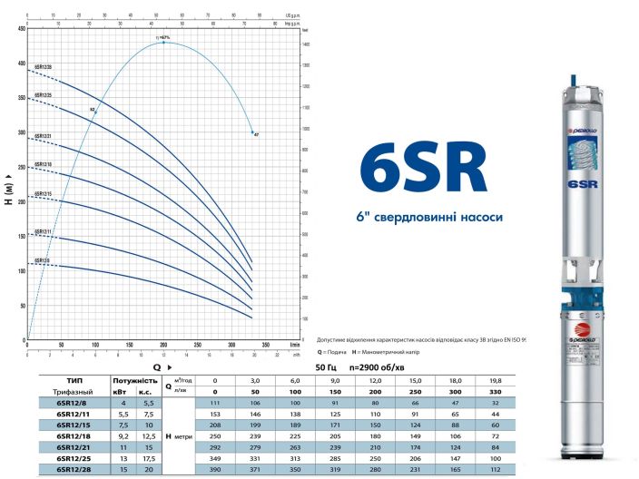 Насос для скважины Pedrollo 6SR 12/11-PD 496B1211A купить в интернет-магазине «НасосВДом» Киев Украина