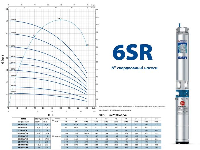 Насос для скважины Pedrollo 6 SR 18/9-PD купить в интернет-магазине «НасосВДом» Киев Украина