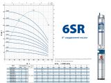 Насос для скважины Pedrollo 6 SR 18/11-PD купить в интернет-магазине «НасосВДом» Киев Украина