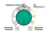 Насос циркуляционный Wilo YONOS PICO1.0 15/1-4 4248080 купить в интернет-магазине «НасосВДом» Киев Украина