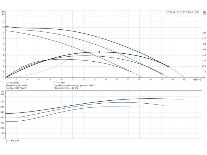 Насос здвоєний циркуляційний Grundfos UPSD 50-120 F 1x230В 96408910 купити в інтернет-магазині «НасосВДом» Київ Україна