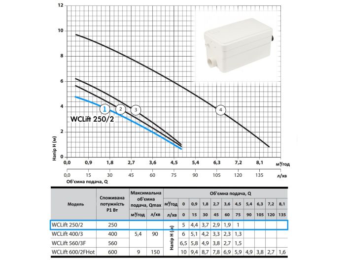 Каналізаційна установка WCLift 250/2 NPO купити в інтернет-магазині «НасосВДом» Київ Україна