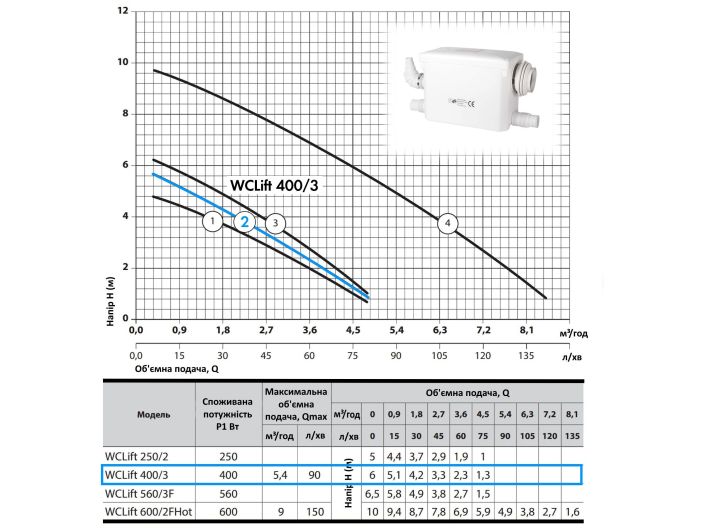 Каналізаційна установка WCLift 400/3 NPO купити в інтернет-магазині «НасосВДом» Київ Україна