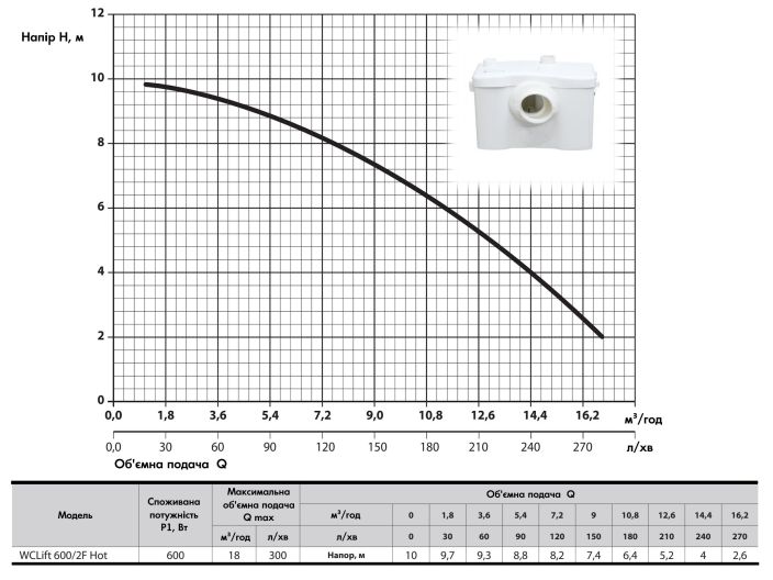 Канализационная установка WCLift 600/2F Hot NPO купить в интернет-магазине «НасосВДом» Киев Украина