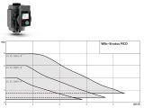 Насос циркуляційний Wilo Stratos PICO 25/0,5-4-130 4244394 купити в інтернет-магазині «НасосВДом» Київ Україна