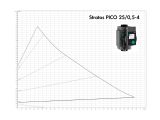 Насос циркуляційний Wilo Stratos PICO 25/0,5-4-130 4244394 купити в інтернет-магазині «НасосВДом» Київ Україна