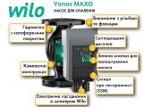 Насос циркуляционный Wilo Yonos MAXO 25/0,5-10 2120640 купить в интернет-магазине «НасосВДом» Киев Украина