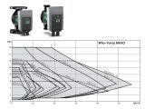 Насос циркуляційний Wilo Yonos MAXO 32/0,5-11 2210114 купити в інтернет-магазині «НасосВДом» Київ Україна