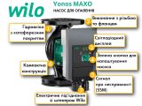 Насос циркуляционный Wilo Yonos MAXO 32/0,5-11 2210114 купить в интернет-магазине «НасосВДом» Киев Украина