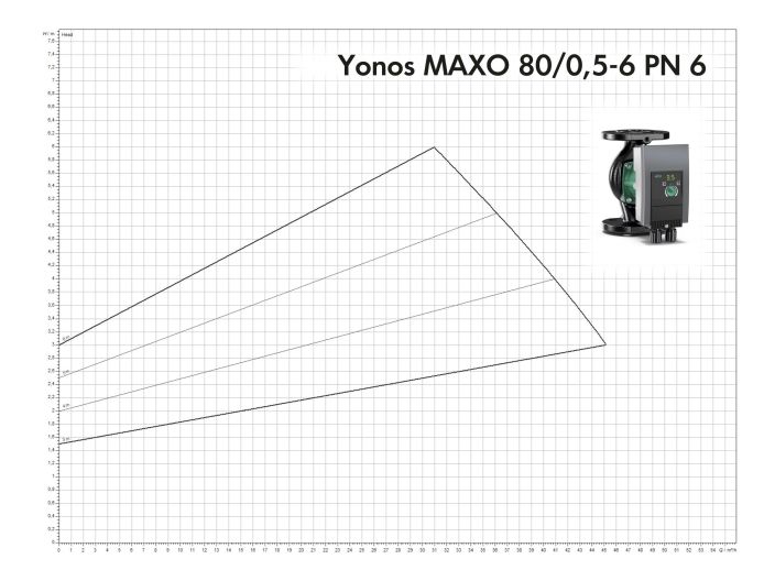 Насос циркуляційний Wilo Yonos MAXO 80/0,5-6 PN6 2120656 купити в інтернет-магазині «НасосВДом» Київ Україна