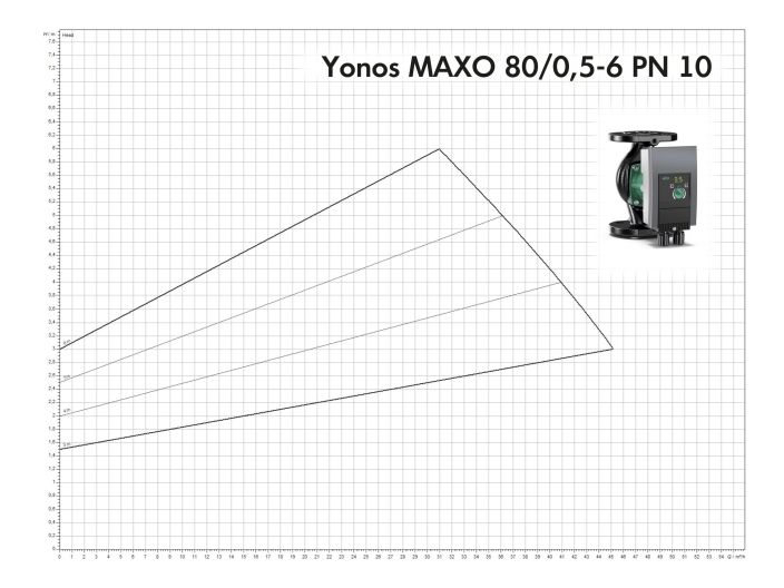 Насос циркуляционный Wilo Yonos MAXO 80/0,5-6 PN10 2120657 купить в интернет-магазине «НасосВДом» Киев Украина
