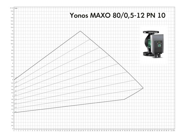 Насос циркуляционный Wilo Yonos MAXO 80/0,5-12 PN10 2120659 купить в интернет-магазине «НасосВДом» Киев Украина