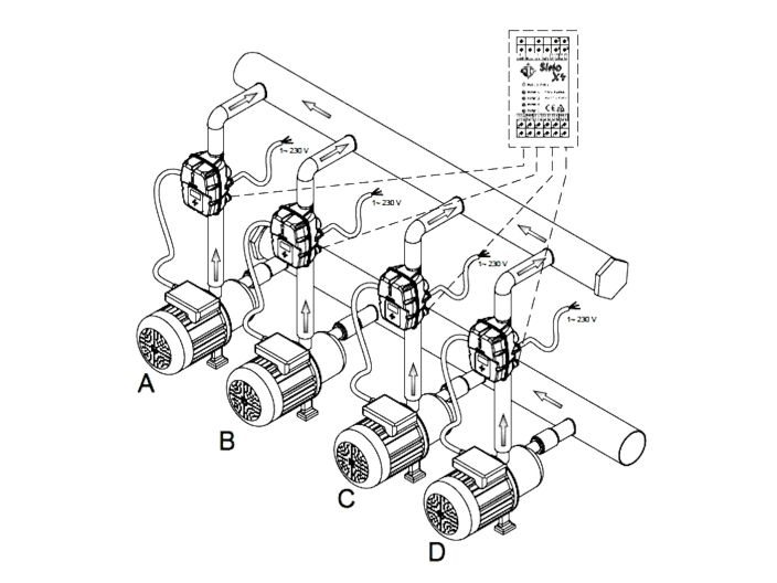 Інтерфейсний модуль Italtecnica Sirio X4 купити в інтернет-магазині «НасосВДом» Київ Україна