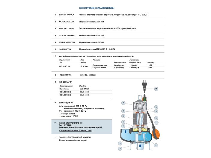 Насос для дренажу Pedrollo BCm 10/50 купити в інтернет-магазині «НасосВДом» Київ Україна