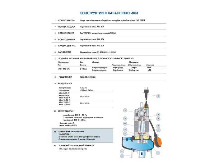 Насос для дренажа Pedrollo Vortex VXm 15/35 купить в интернет-магазине «НасосВДом» Киев Украина