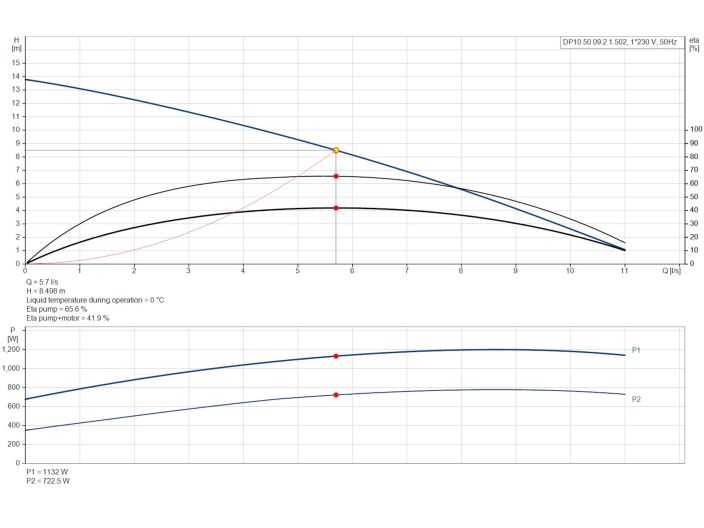 Канализационный насос Grundfos DP10.50.09.2.1.502 96104200 купить в интернет-магазине «НасосВДом» Киев Украина