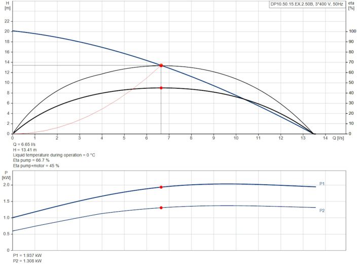 Канализационный насос Grundfos DP10.50.15.Ex.2.50B (96104209) купить в интернет-магазине «НасосВДом» Киев Украина