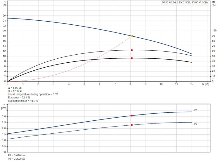 Канализационный насос Grundfos DP10.65.26.E.Ex.2.50B (96877507) купить в интернет-магазине «НасосВДом» Киев Украина