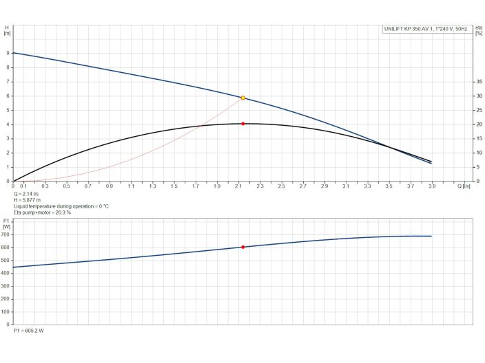 Насос для дренажа Grundfos Unilift KP.350.AV.1, кабель 5 м (013N1400) купить в интернет-магазине «НасосВДом» Киев Украина
