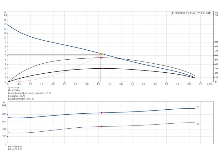 EF30.50.06.EX.2.1.502 96106547 Grundfos насос для дренажа від «НасосВДом»