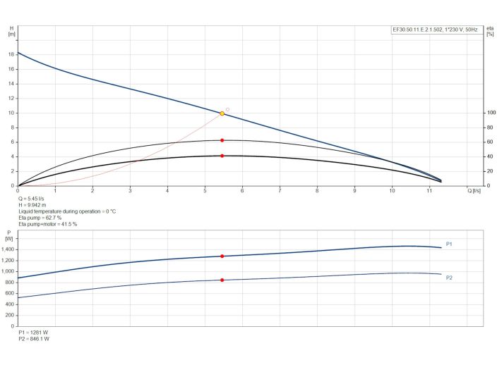 Канализационный насос Grundfos EF30.50.11.E.2.1.502 (96875101) купить в интернет-магазине «НасосВДом» Киев Украина