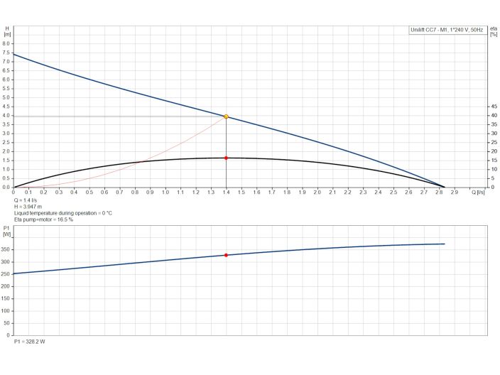 Каналізаційний насос Grundfos UNILIFT CC7-M1 (96280967) купити в інтернет-магазині «НасосВДом» Київ Україна