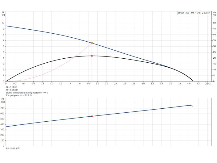 Каналізаційний насос Grundfos UNILIFT CC9-M1 (96280969) купити в інтернет-магазині «НасосВДом» Київ Україна