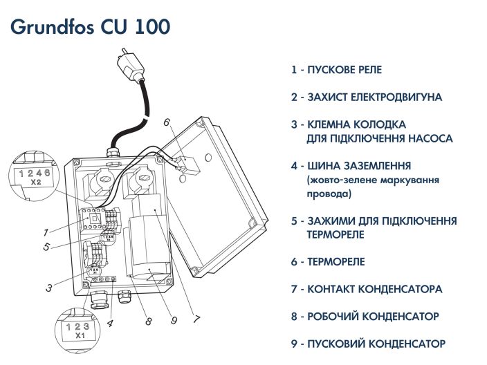 Пульт управления Grundfos CU 100.230.1.9.30 (96076194) купить в интернет-магазине «НасосВДом» Киев Украина