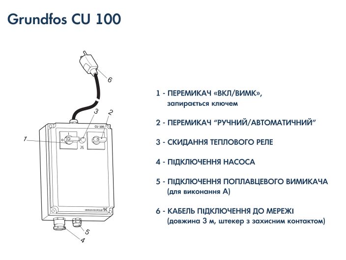 Пульт управления Grundfos CU 100.230.1.9.30.A (96076195) купить в интернет-магазине «НасосВДом» Киев Украина
