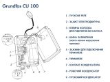 Пульт керування Grundfos CU 100.230.1.9.30/150 (96076209) купити в інтернет-магазині «НасосВДом» Київ Україна