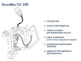 Пульт управления Grundfos CU 100.400.3.2,9.A (96076200) купить в интернет-магазине «НасосВДом» Киев Украина