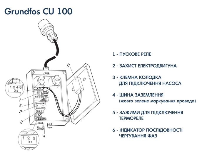 Пульт керування Grundfos CU 100.400.3.5.A (96076201) купити в інтернет-магазині «НасосВДом» Київ Україна