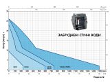 Канализационная насосная станция Pedrollo SAR 100 VXm 10/50 KSF10SGV91D0A1U купить в интернет-магазине «НасосВДом» Киев Украина