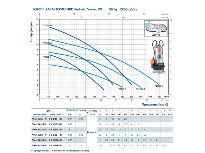 Канализационная насосная станция Pedrollo SAR 100 VXm 10/50 KSF10SGV91D0A1U купить в интернет-магазине «НасосВДом» Киев Украина
