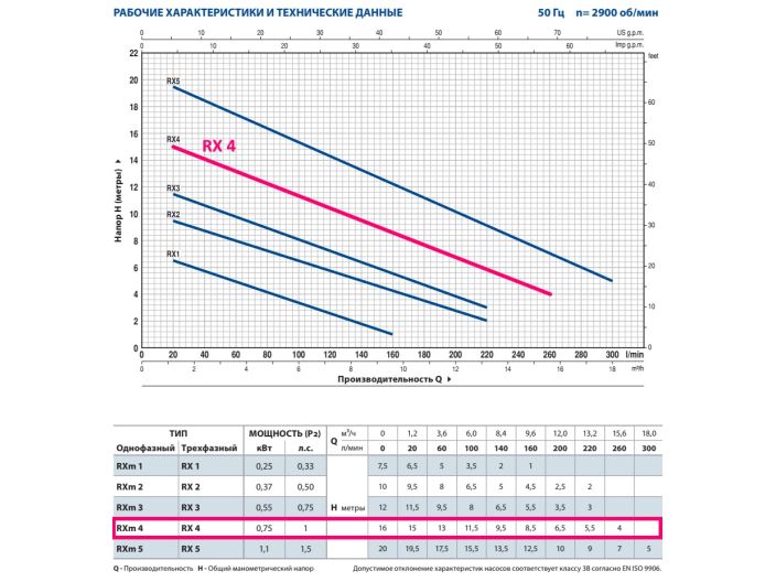 Каналізаційна насосна станція Pedrollo SAR 250 RXm 4 KSE25TXP24A1U купити в інтернет-магазині «НасосВДом» Київ Україна