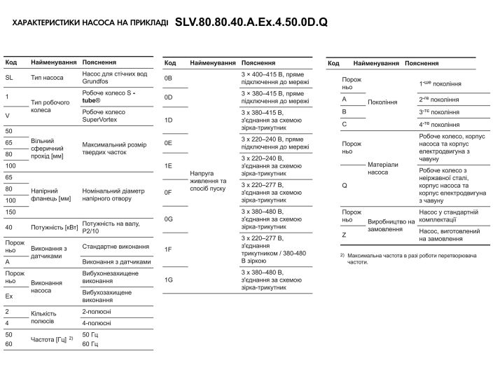 Насос Grundfos SL1.50.65.11.2.1.502 (96104125) купити в інтернет-магазині «НасосВДом» Київ Україна