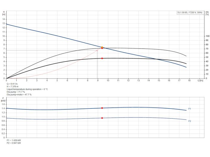 SL1.50.65.11.E.Ex.2.1.502 96878456 насос Grundfos від НасосВДом