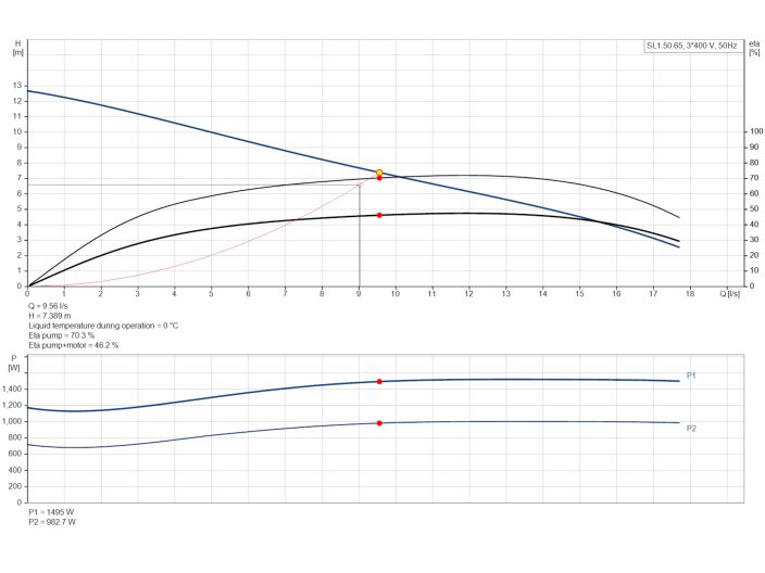 Насос Grundfos SL1.50.65.11.E.Ex.2.50B (96878457) купити в інтернет-магазині «НасосВДом» Київ Україна