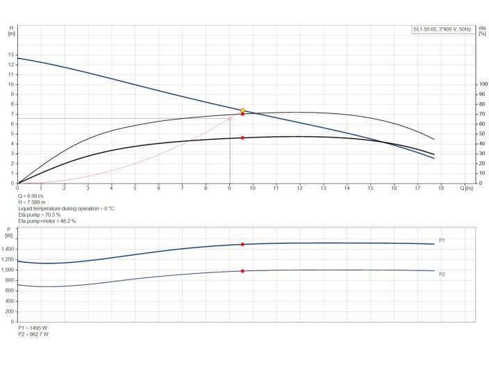 Насос Grundfos SL1.50.65.11.Ex.2.50B (96104131) купити в інтернет-магазині «НасосВДом» Київ Україна