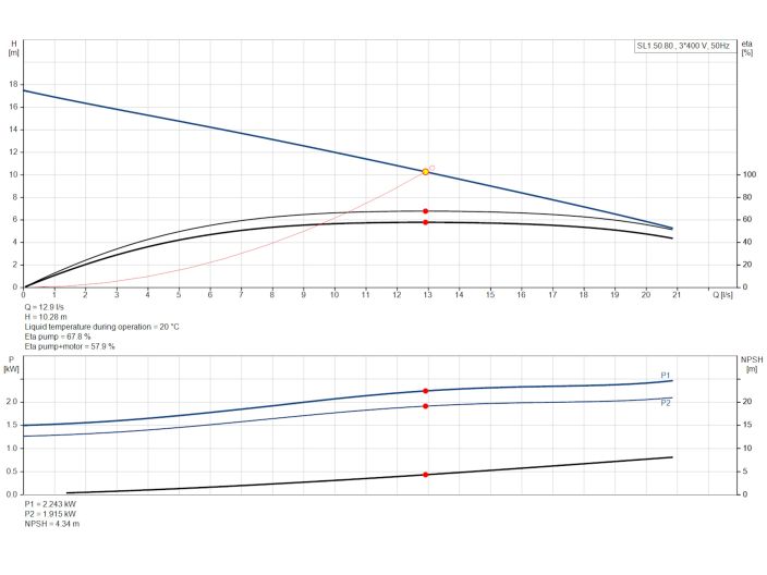 Насос Grundfos SL1.50.80.22.2.50D.C (98617678) купити в інтернет-магазині «НасосВДом» Київ Україна