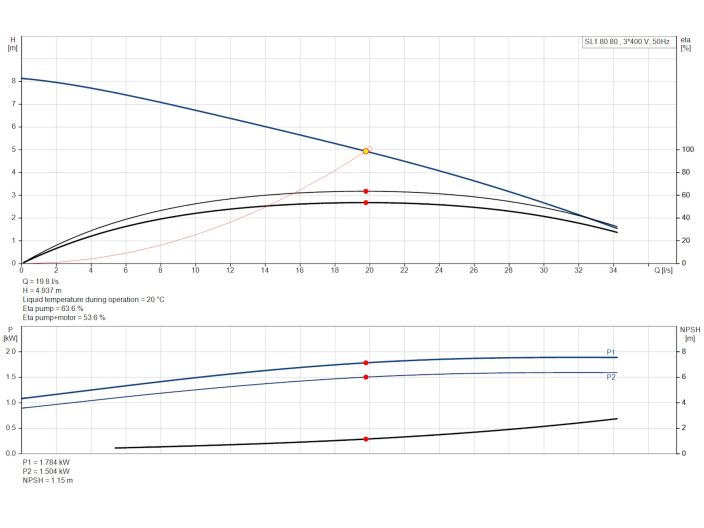 Канализационный насос Grundfos SL1.80.80.15.4.50DC (98624693) купить в интернет-магазине «НасосВДом» Киев Украина
